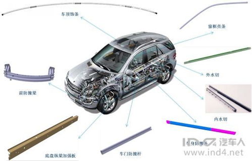 滾壓工藝在汽車內外飾橡膠裝飾件中的應用與優勢